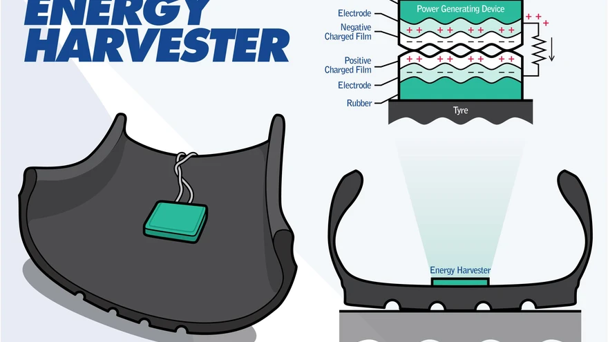 Falken Energy Harvester kogub staatilist elektrit.