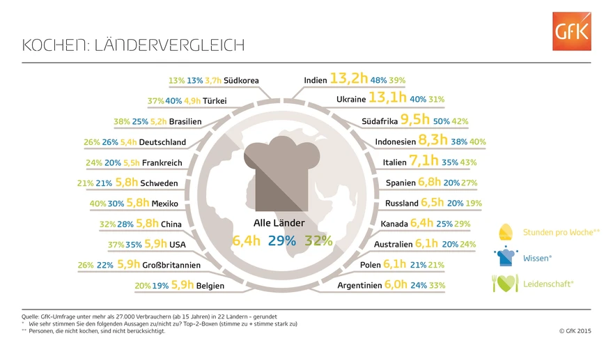 Graafik. kui palju aega kulub kodus kokkamisele?